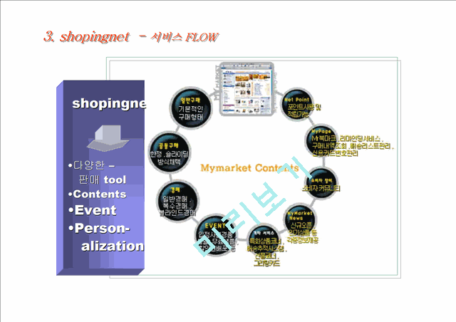 인터넷 쇼핑몰입점 제안서   (9 )
